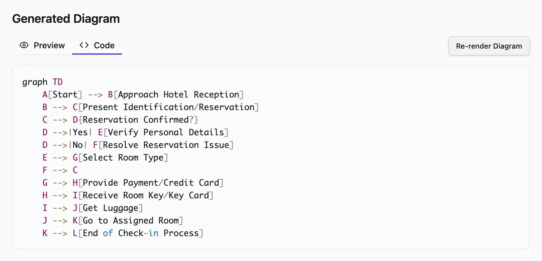 Code tab with Re-render Diagram button
