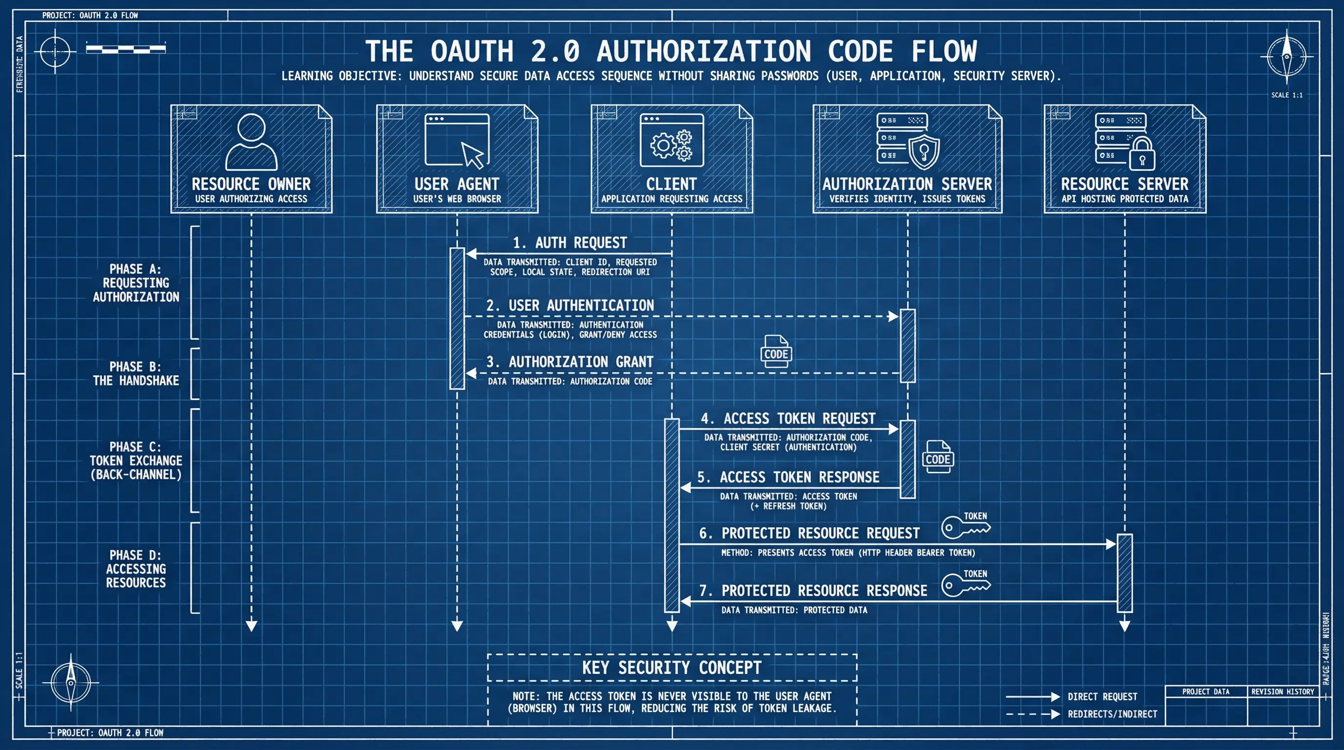 Blueprint style example