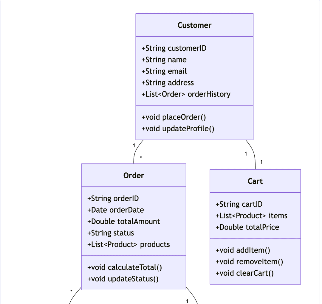 Ai diagram generator create diagrams online free