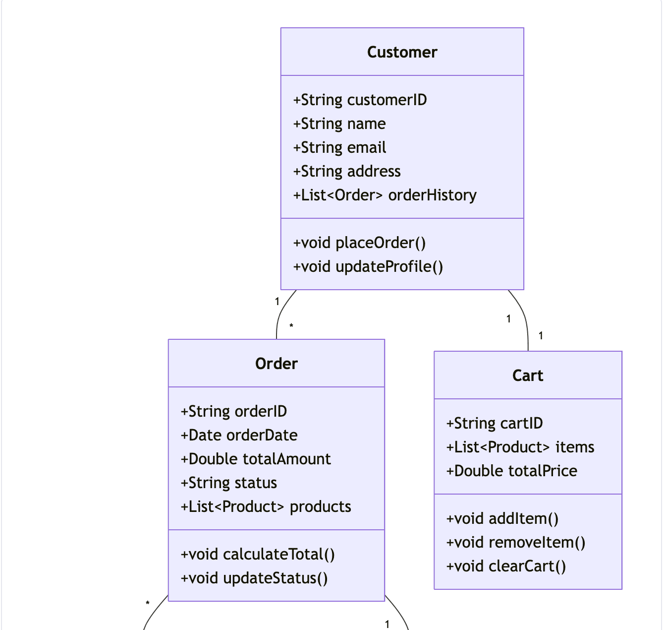 Class Diagram example