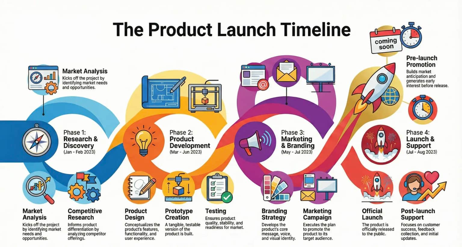 AI diagram generator creating professional high-resolution infographic - Pro Mode