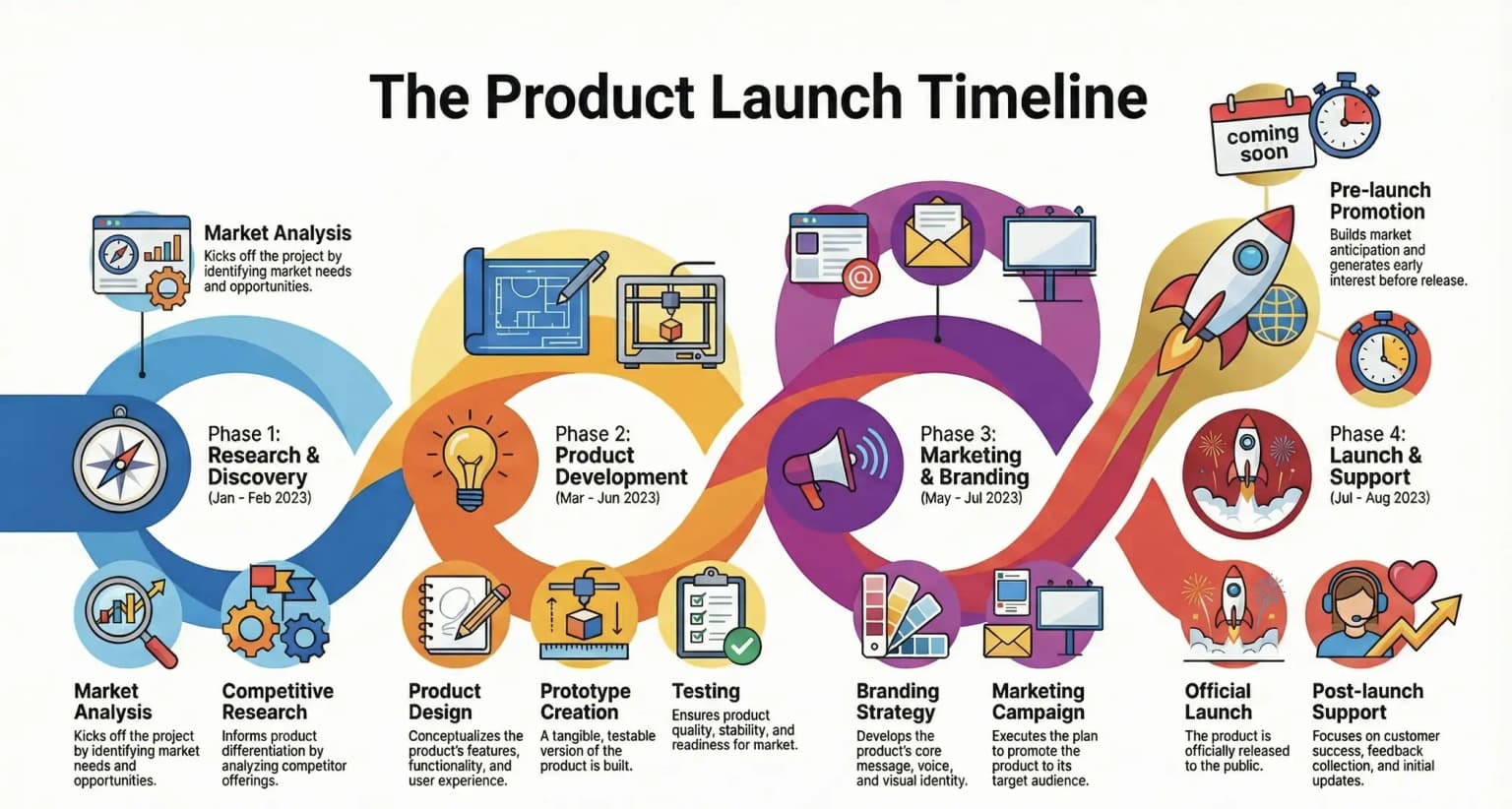 Gantt Chart example