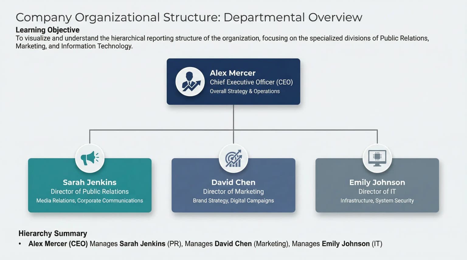 Organizational Chart example