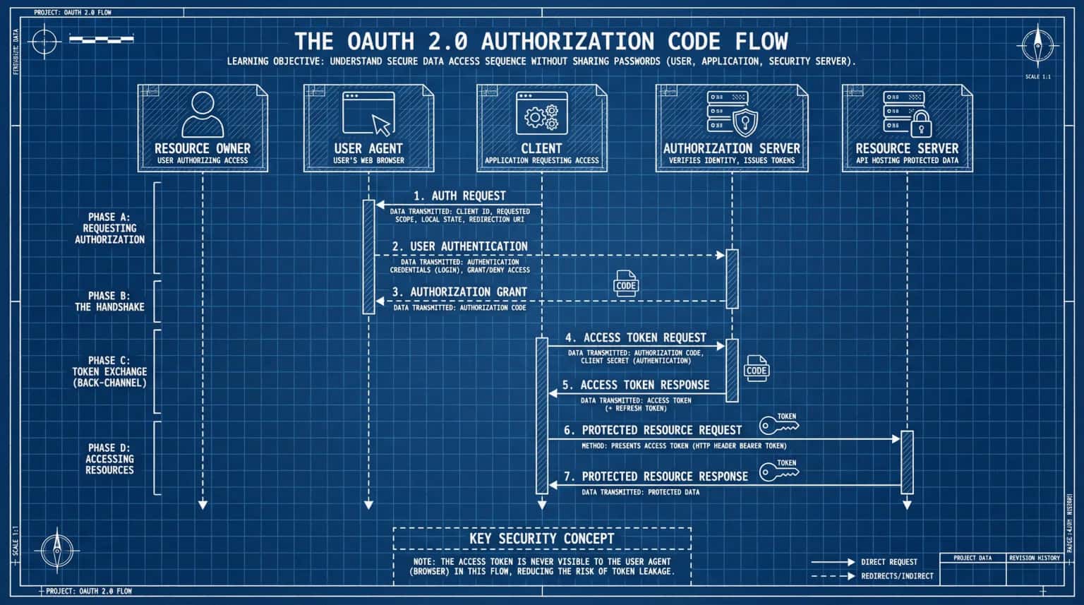 State diagram example illustrating system states and transitions