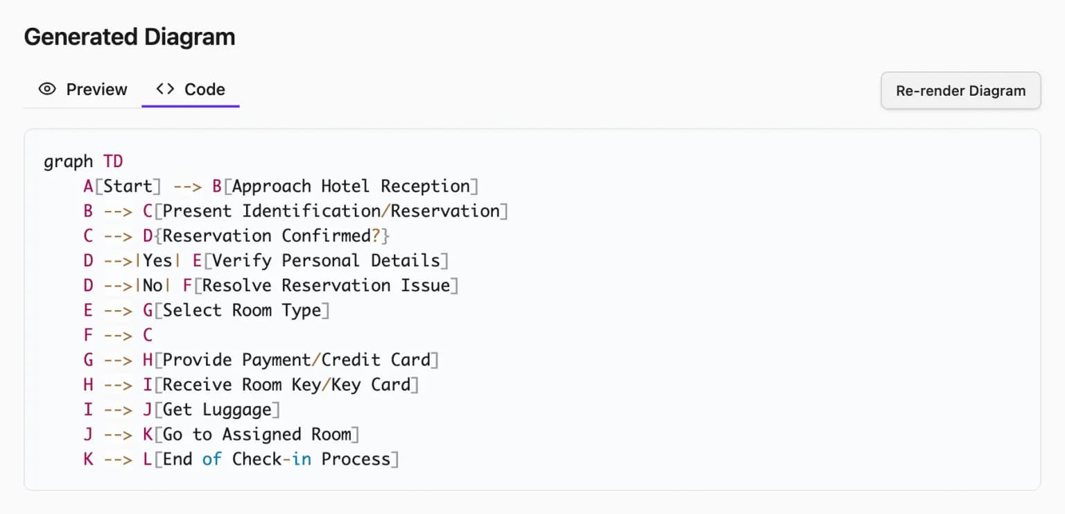 Code tab with Re-render Diagram button