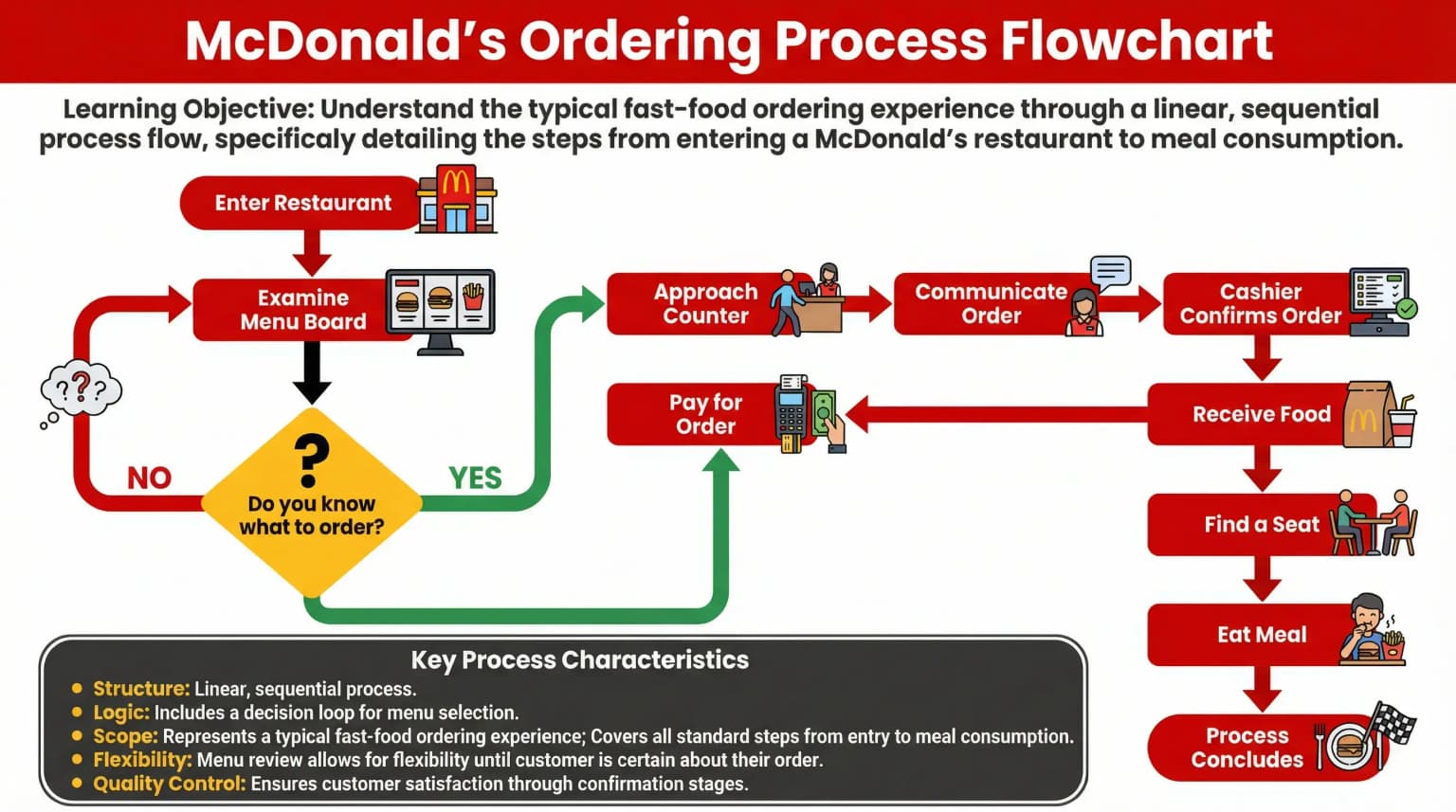 Content-Based style example