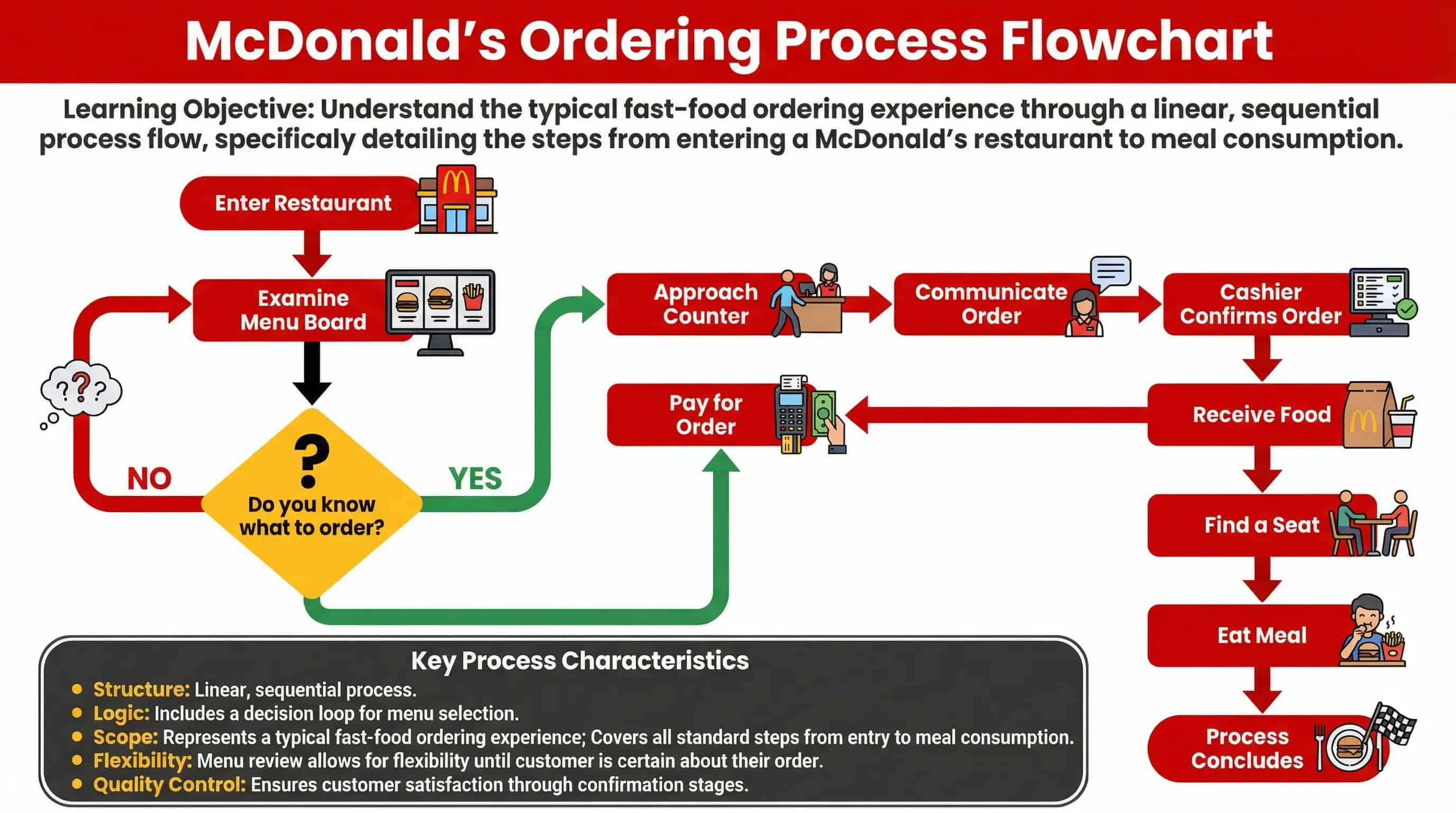 Content-Based Diagram Style