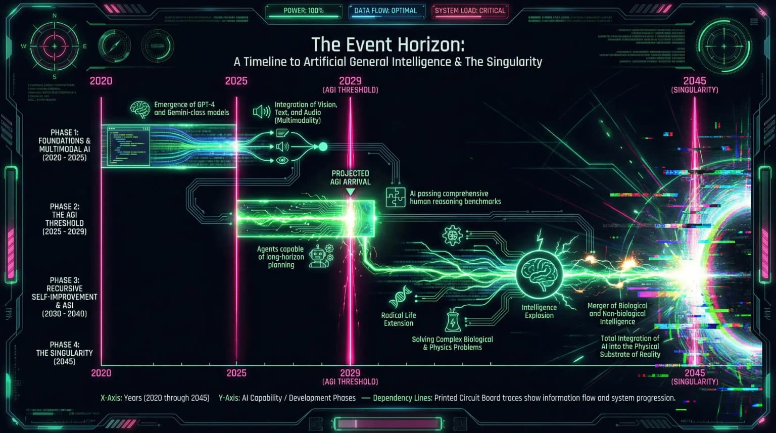 Cyberpunk style example