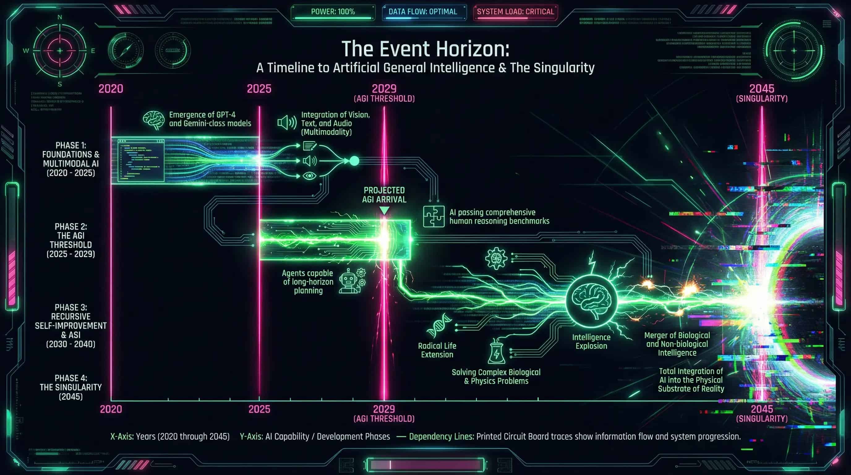Cyberpunk Diagram Style