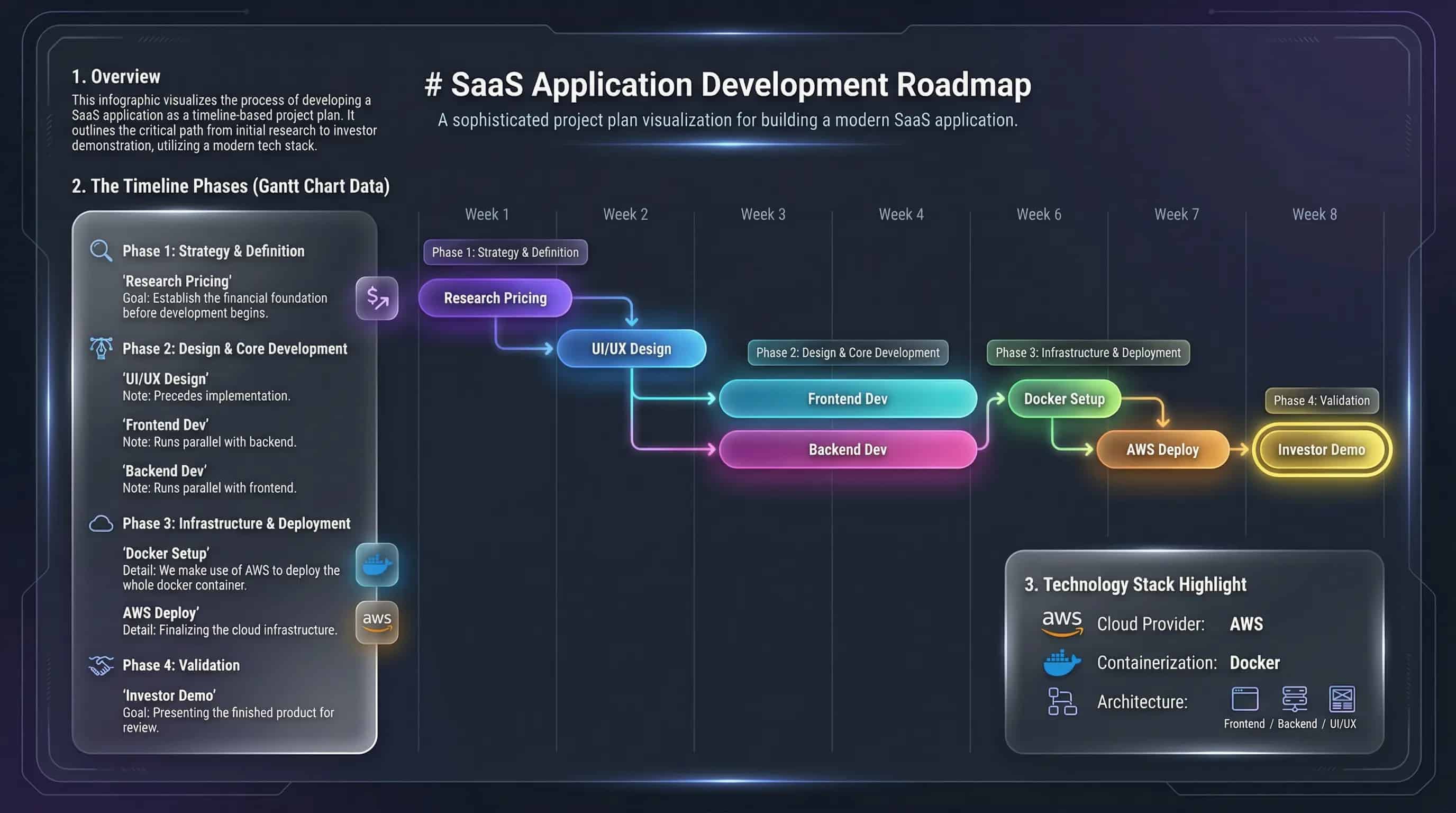 Modern Tech Diagram Style