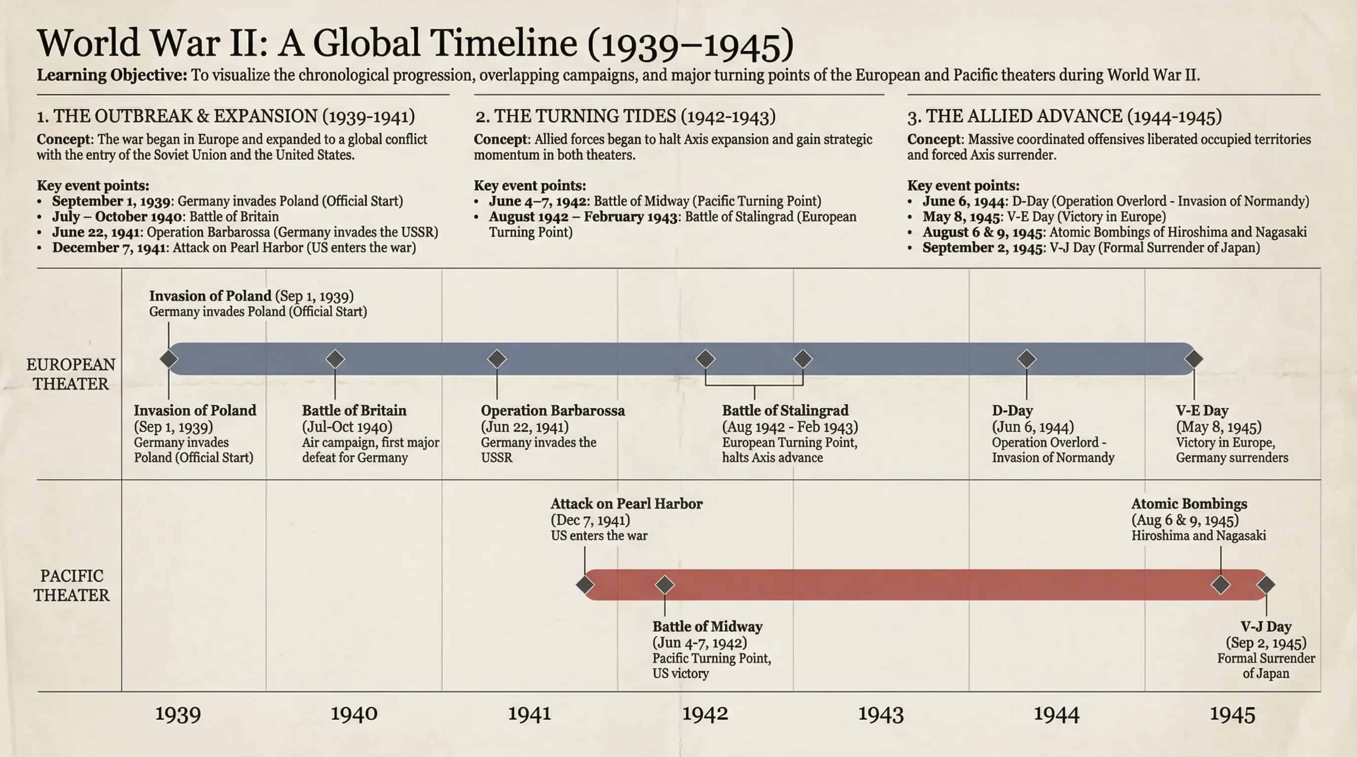 Editorial / News Diagram Style