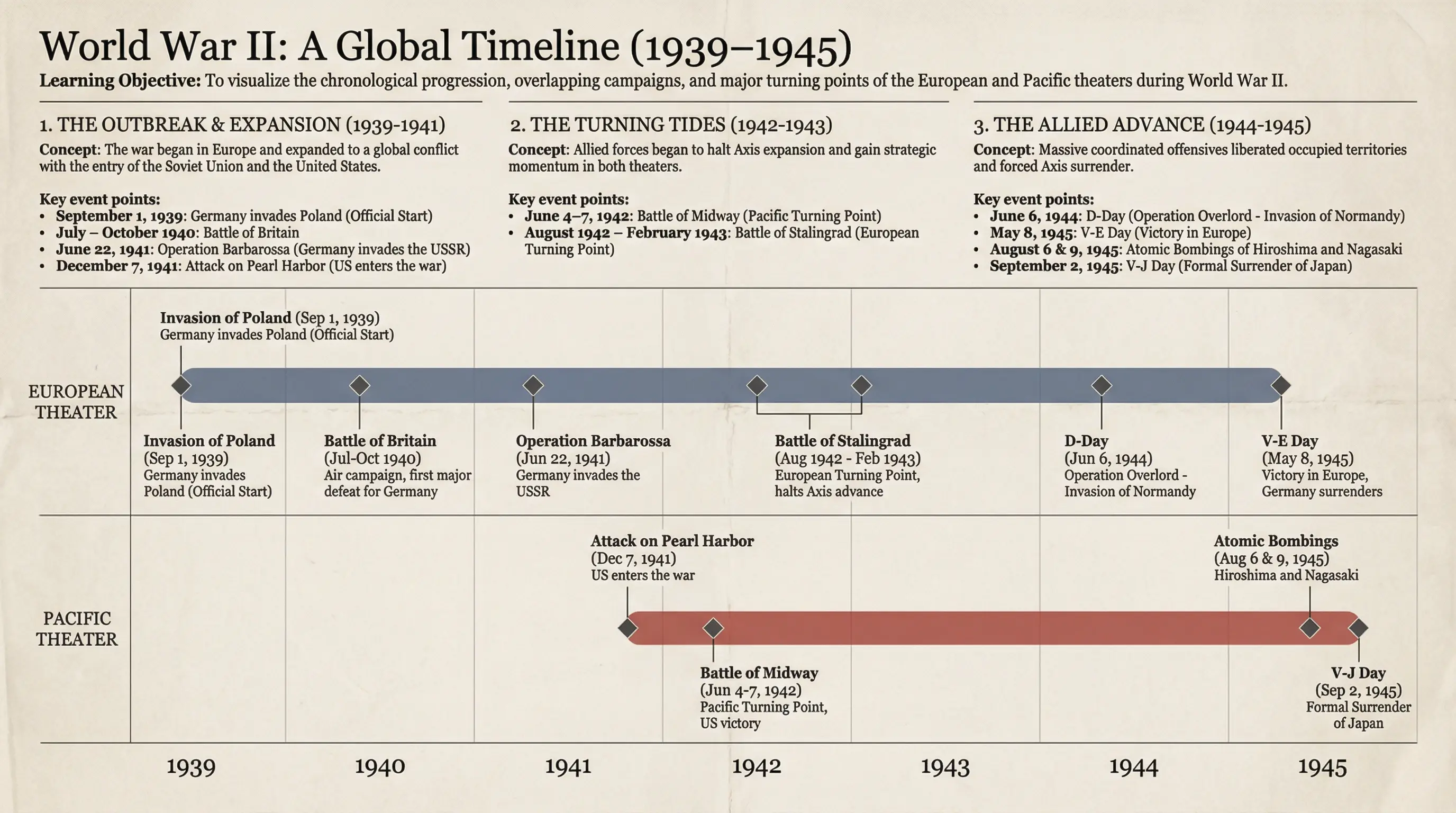 Editorial / News style example