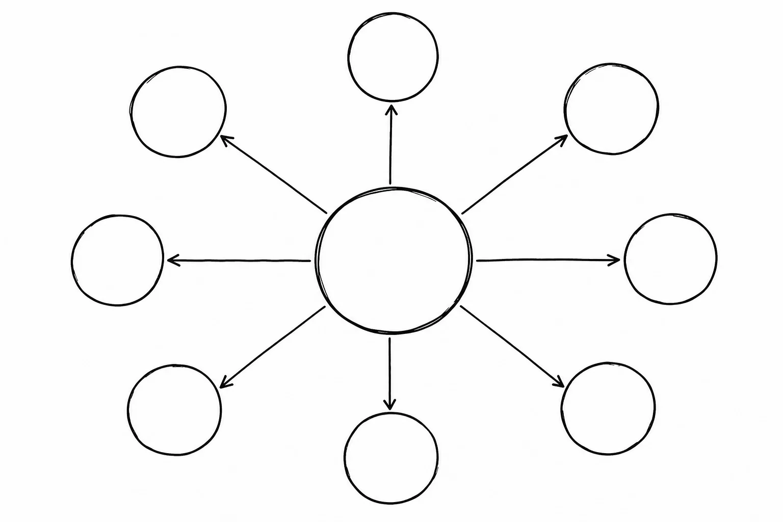Mapa Radial Generador de mapas conceptuales gratuito | IA