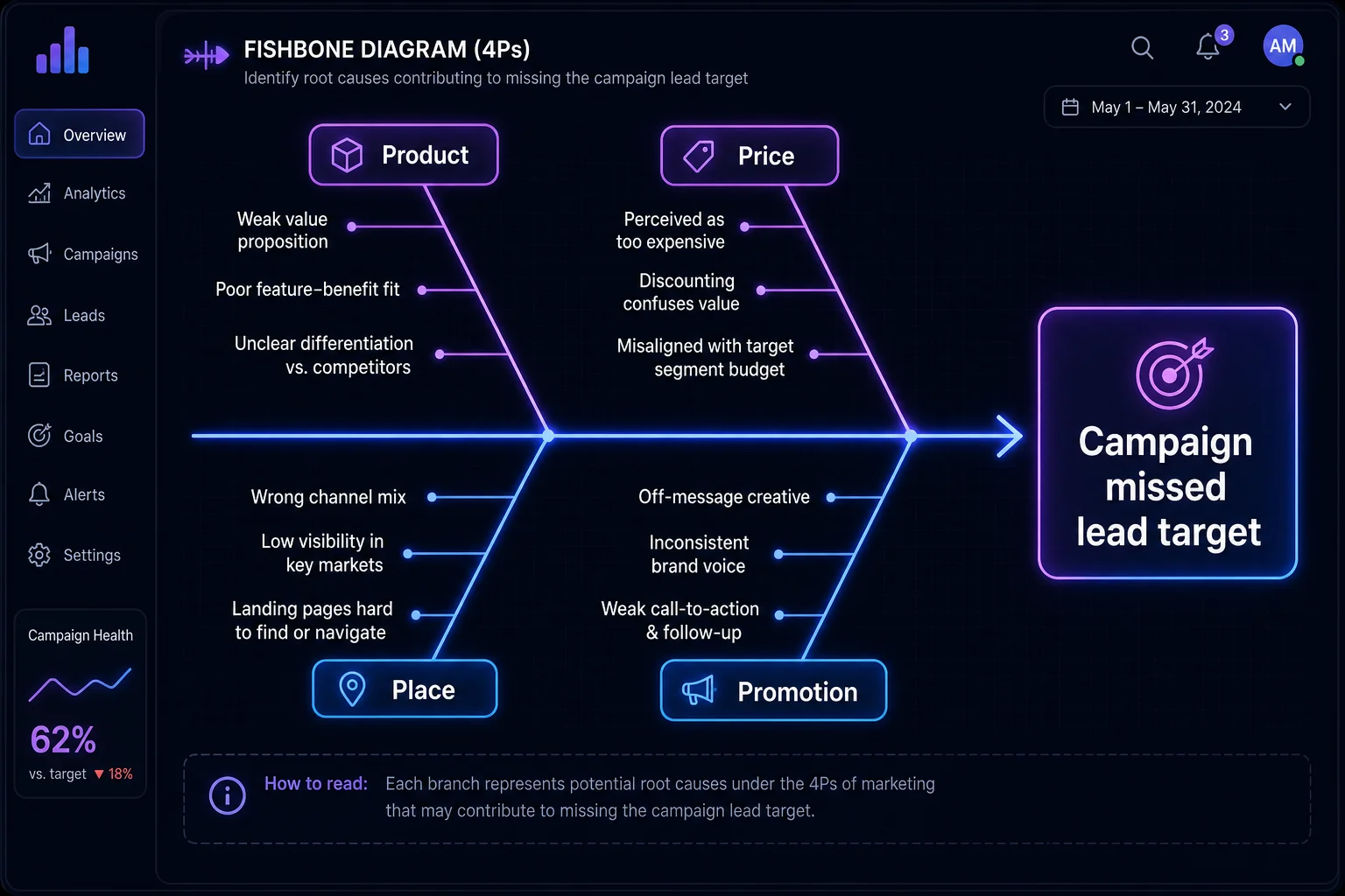 Fishbone Analysis Example Place Free AI Fishbone Diagram Maker — Cause & Effect / Ishikawa Generator