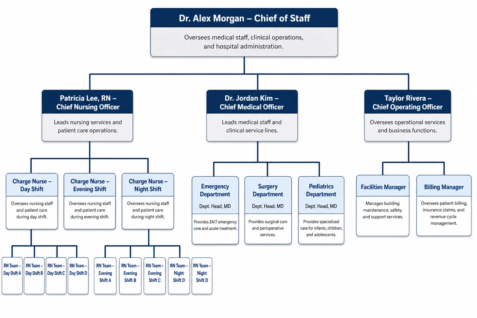 Org Optimization Free AI Org Chart Generator — Make Org Charts from a Text Description