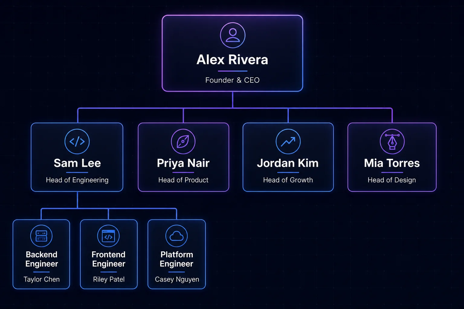 Ui Org Chart Examples Free AI Org Chart Generator — Make Org Charts from a Text Description