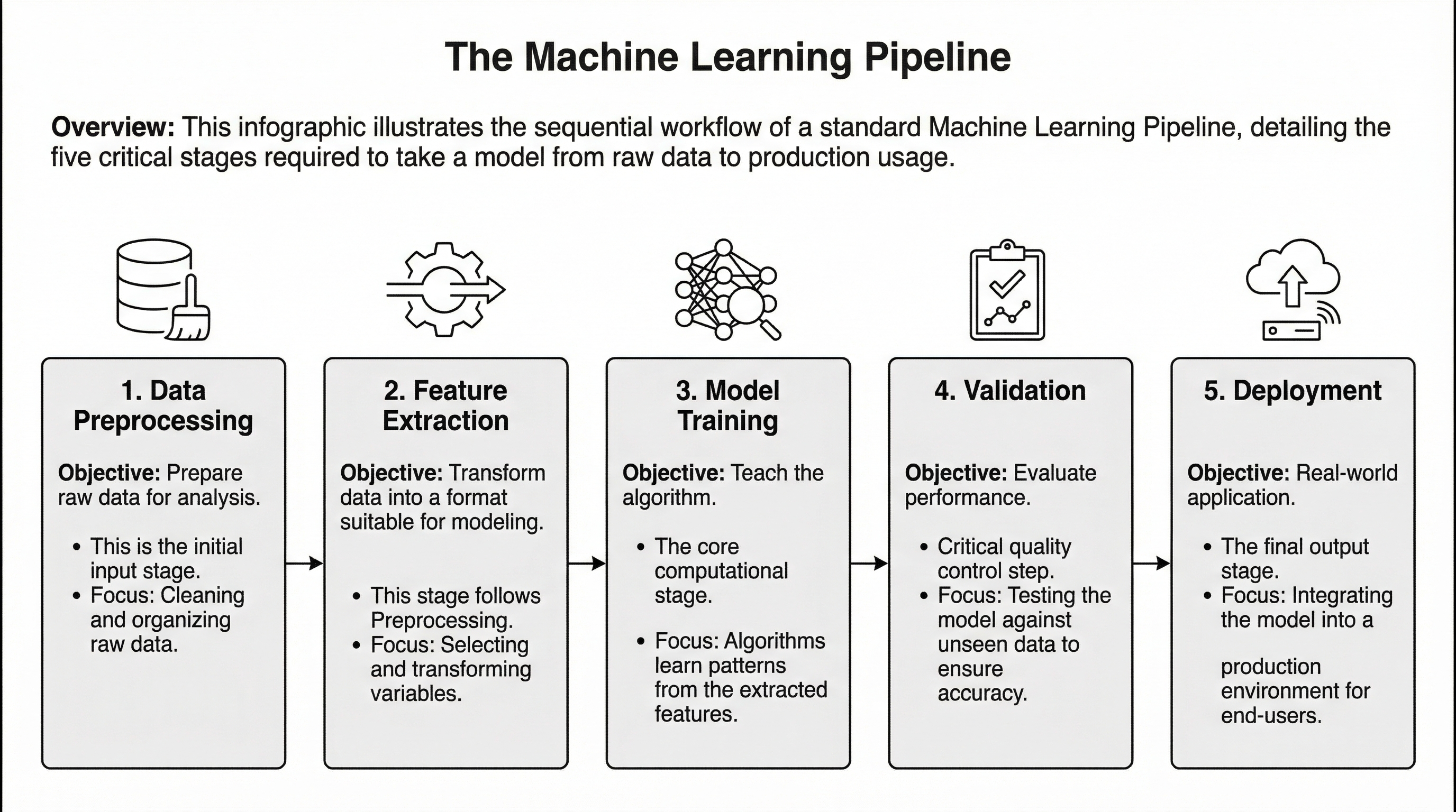 Academic Diagram Example